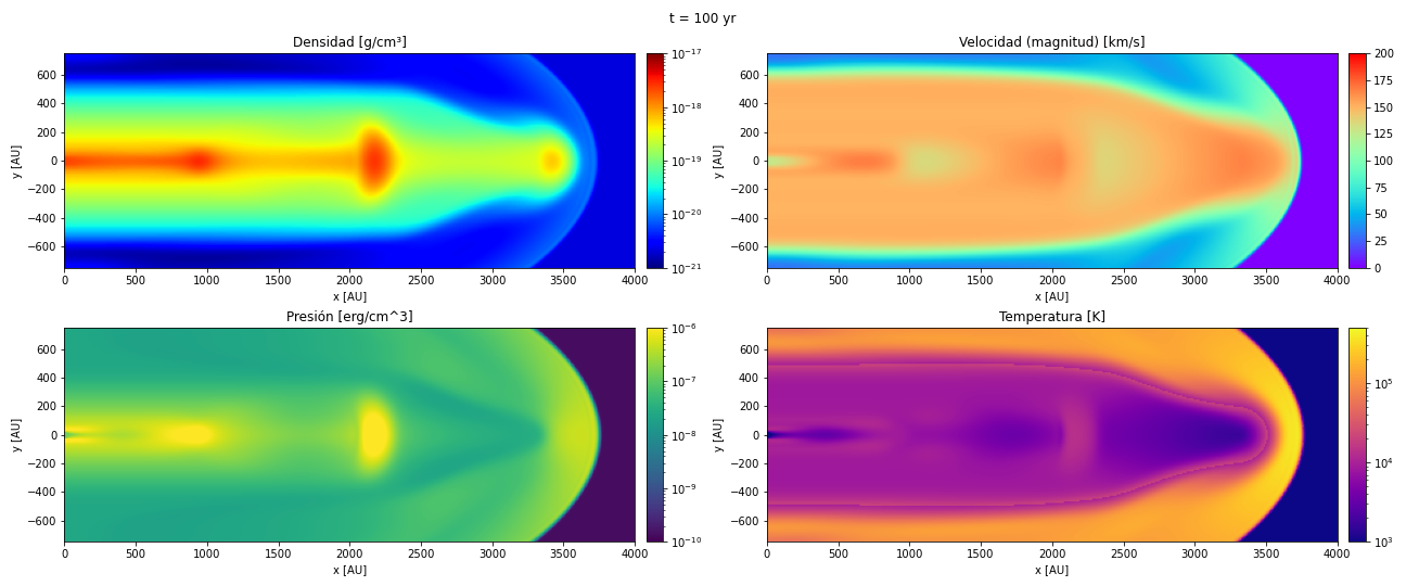 Adiabatic jet at 100 years: density, pressure, temperature and velocity