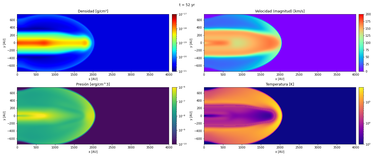 Adiabatic jet at 52 years: density, pressure, temperature and velocity