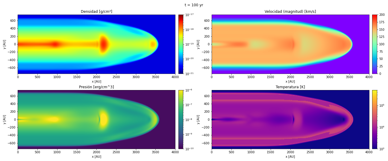Radiatively cooled jet at 100 years: density, pressure, temperature and velocity