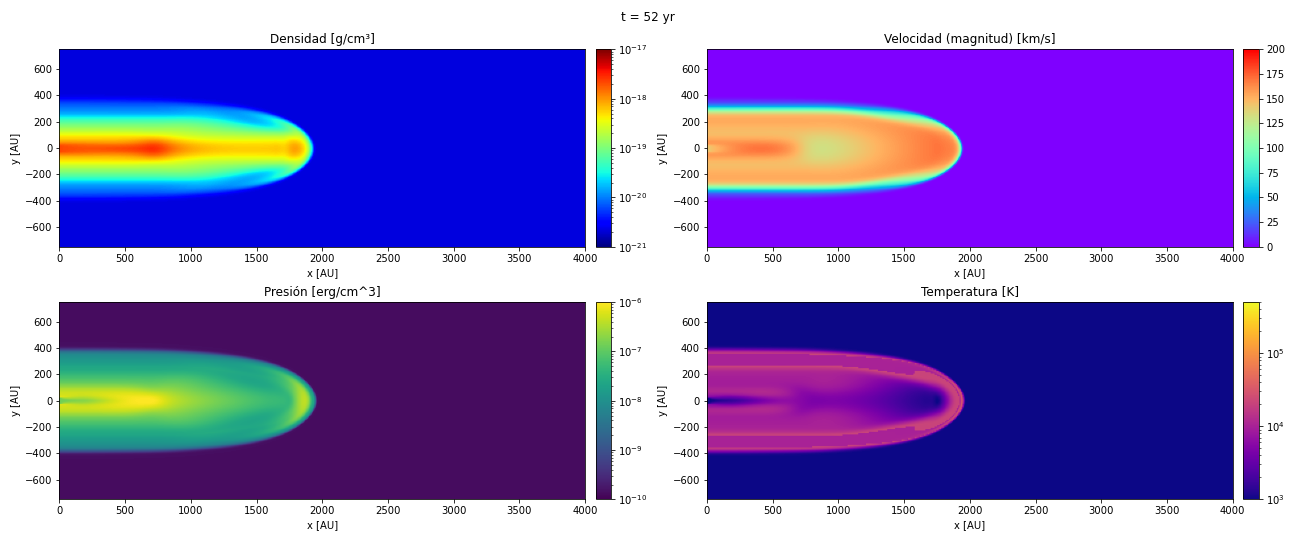 Radiatively cooled jet at 52 years: density, pressure, temperature and velocity