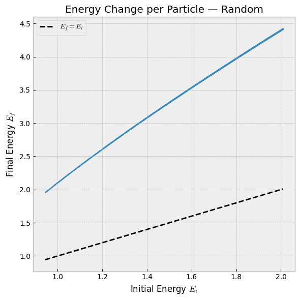 Final against initial specific energy of the test particles