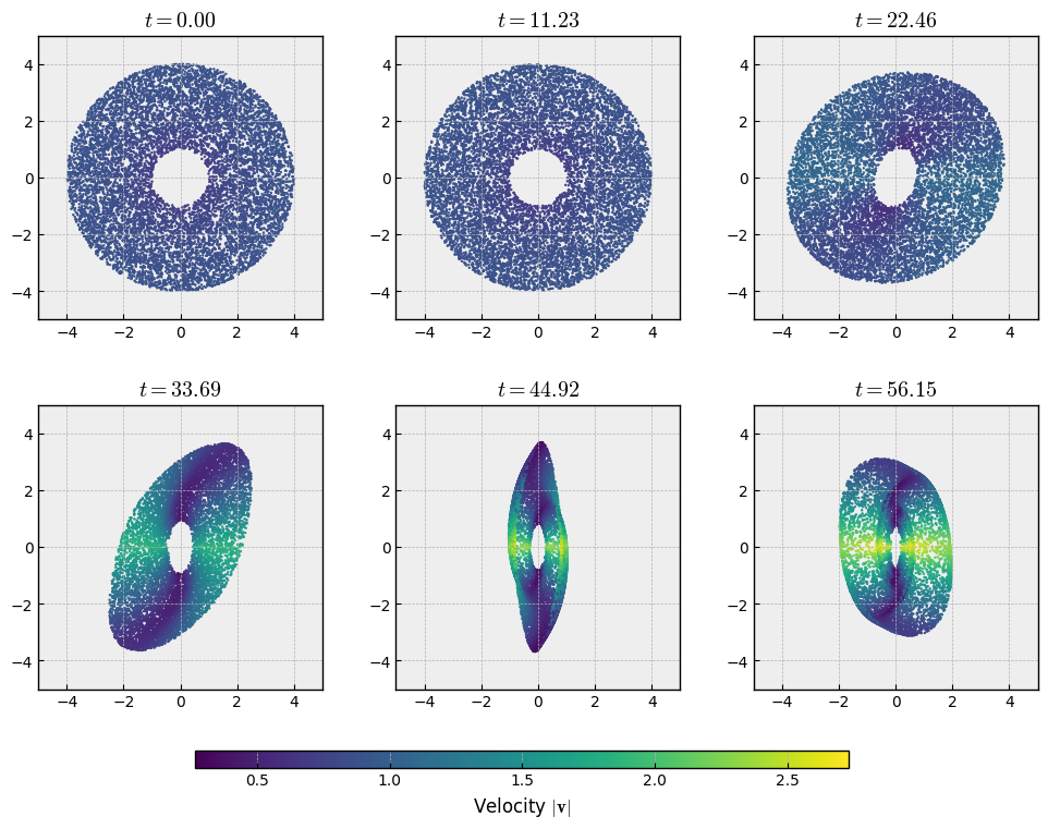 Six snapshots of a stellar disc deforming as the bar grows