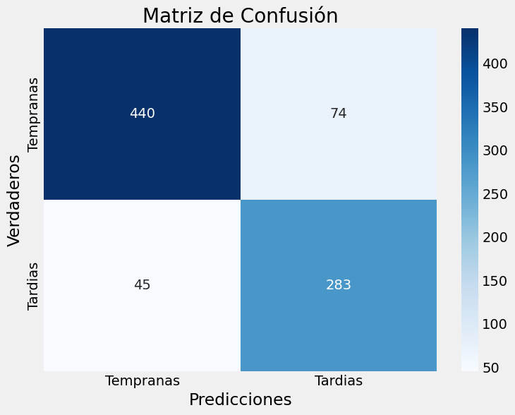 Confusion matrix of the InceptionV3 transfer-learning model